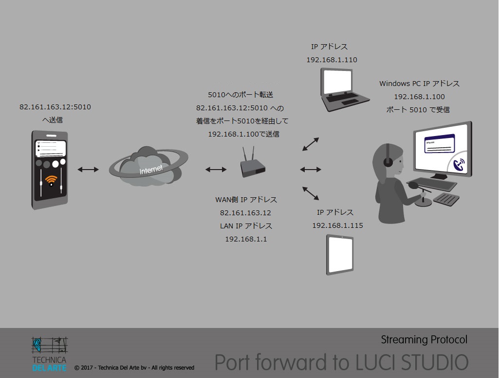 Port-forward-to-LUCI-studio.jpg